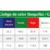 Microcabeza Rondo Verde 75lph - Imagen 4