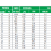 Ca??n de riego KI Parcial 1 1/4" - Imagen 2