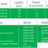 Manguera PEBD Naranja CED-40 1/2" 100M - Imagen 3